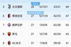 开云体育在线-AC米兰客场大胜，积分榜领先一步！的简单介绍