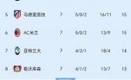 开云APP-关于汉堡球队反弹，回归胜利轨道领跑积分榜的信息
