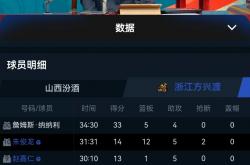 开云体育-山西队实现意外逆袭，球员表现亮眼