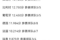 开云体育下载-欧预赛比赛历史数据总结，球员进球盘点逐一整理的简单介绍
