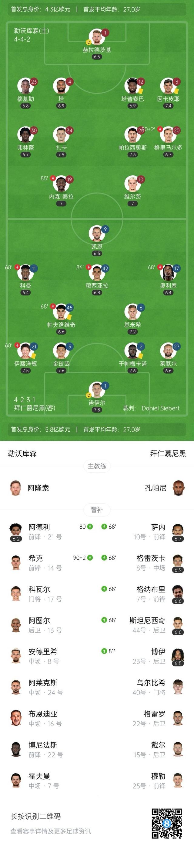 独家：拜仁慕尼黑世俱杯首战阵容预测的简单介绍