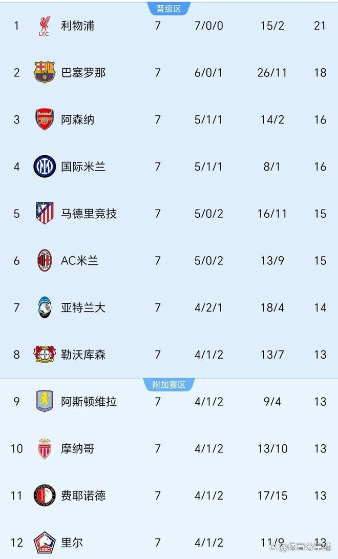 关于汉堡球队反弹，回归胜利轨道领跑积分榜的信息