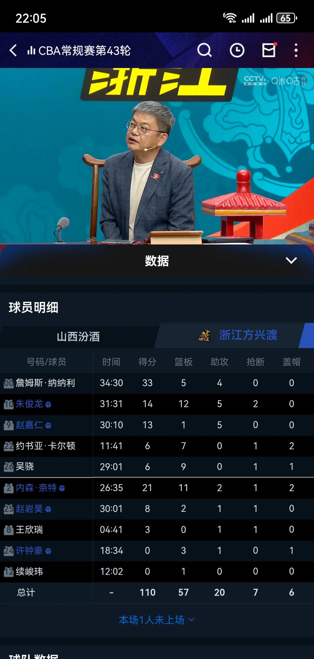 山西队实现意外逆袭，球员表现亮眼