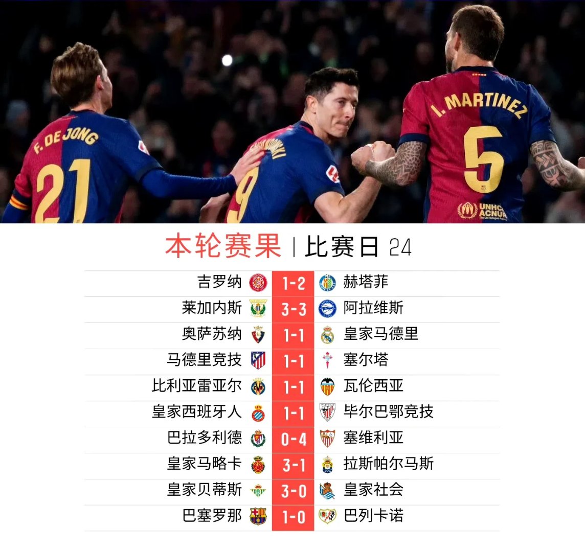 关于格拉纳达豪胜巴伦西亚，成功逆袭夺得3分的信息