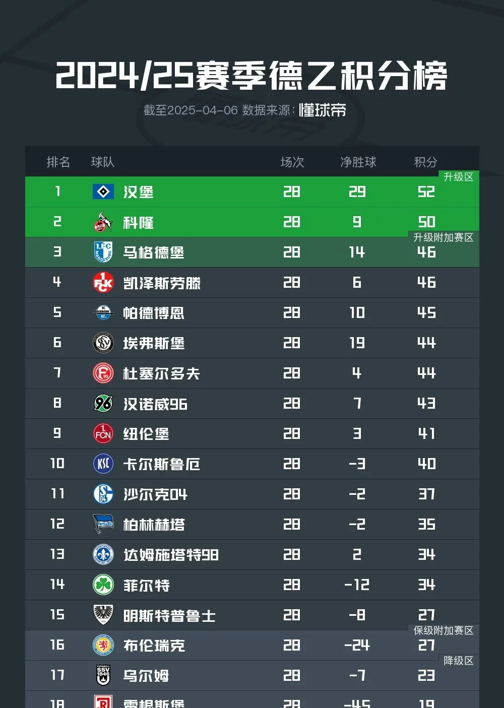 帕尔马连胜，积分榜逐渐攀升的简单介绍