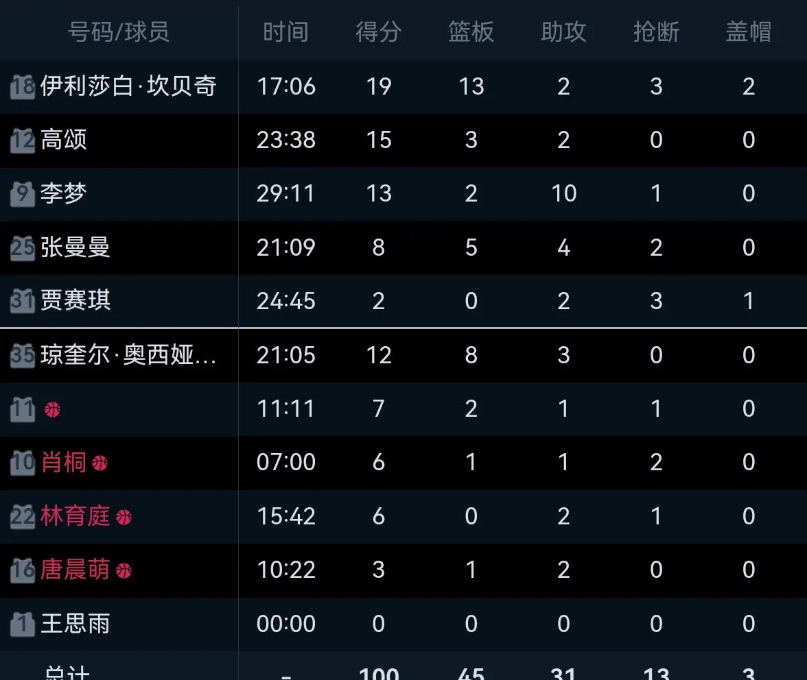 包含尼泊尔主场大胜晋级比赛淘汰赛的词条