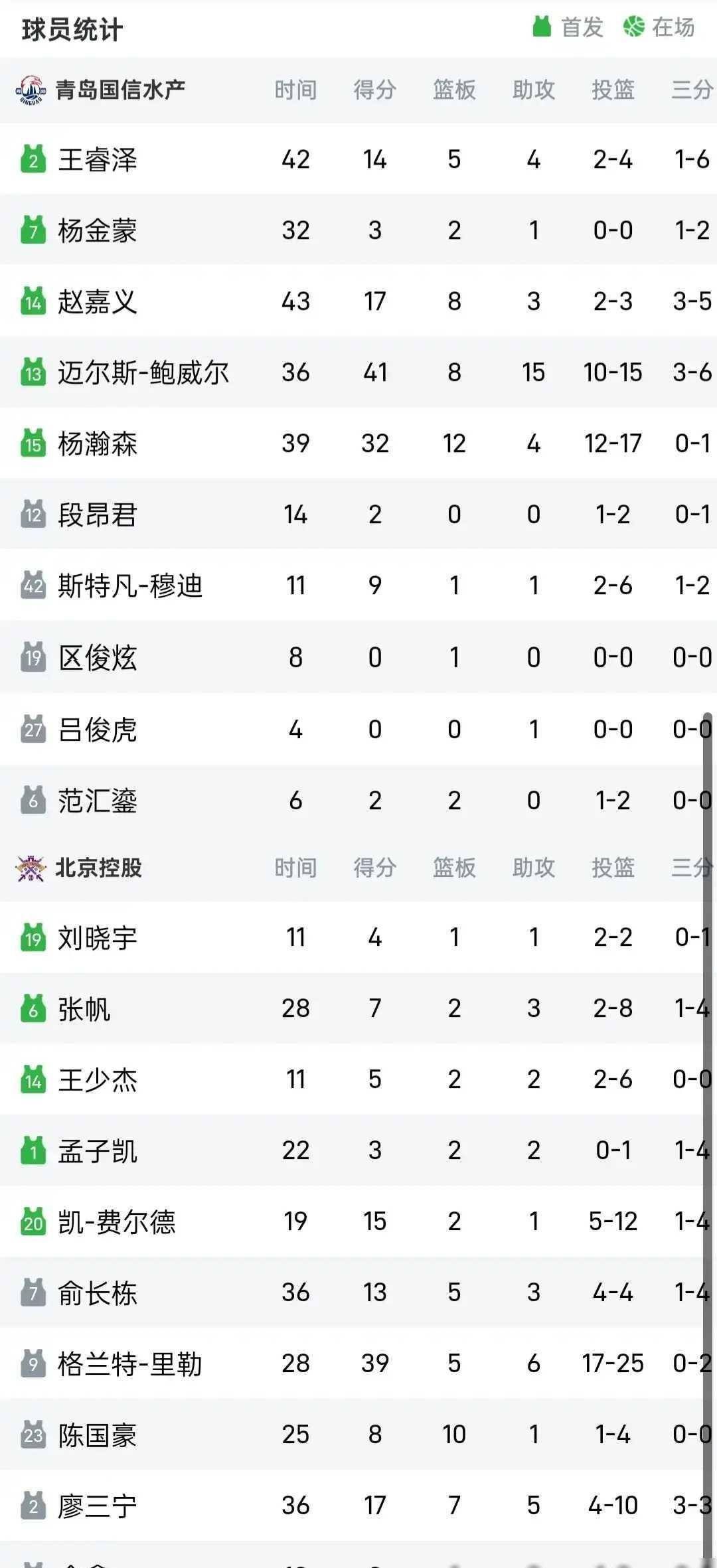 精彩绝伦！亚洲顶尖球队实力对比