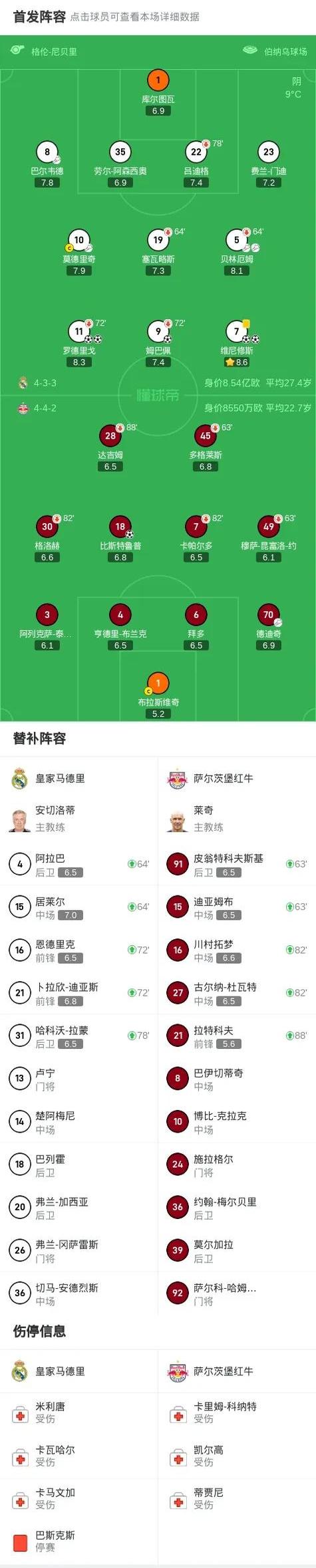 皇马险胜战绩不佳，小组出局压力山大的简单介绍