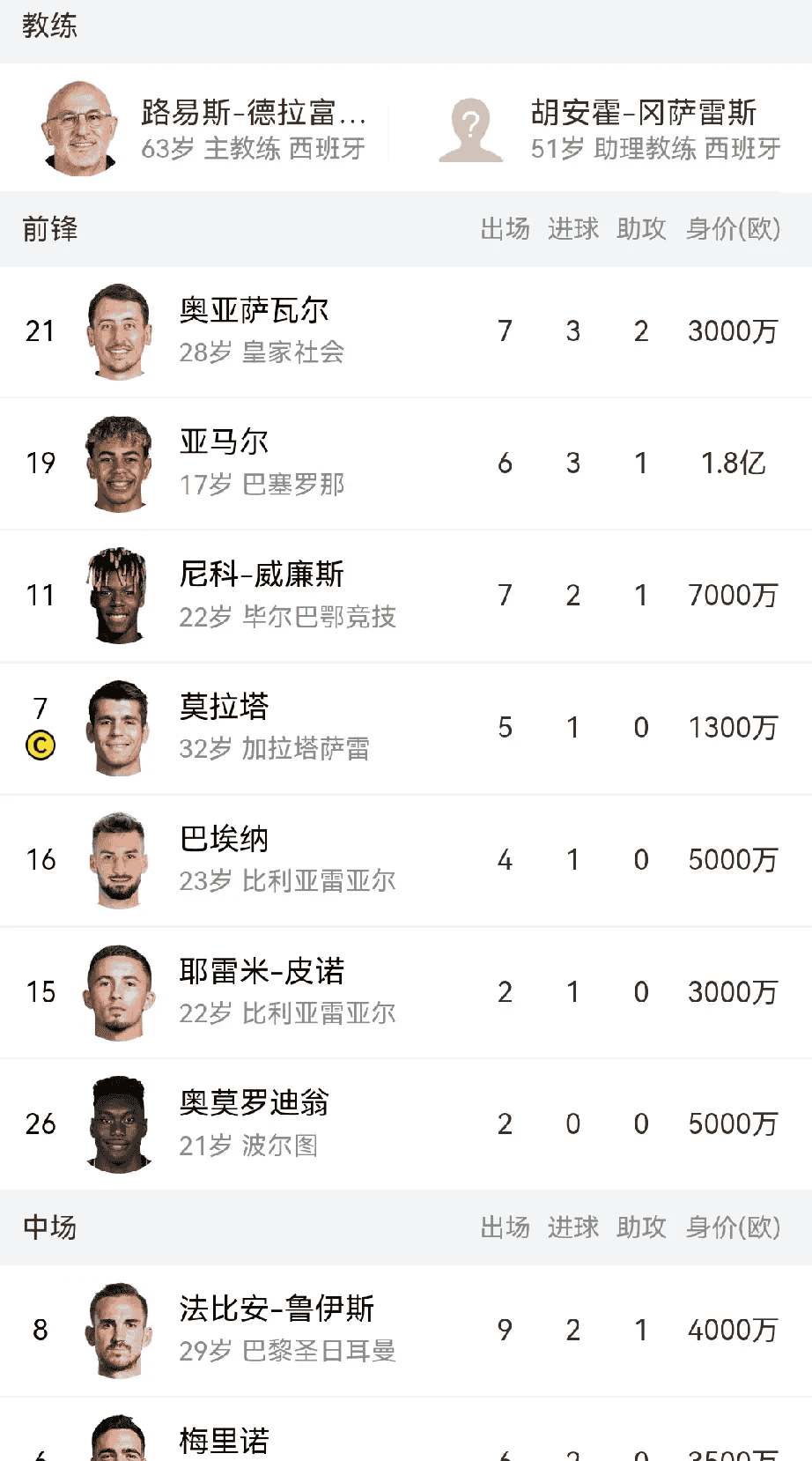 西班牙主帅调整阵容，期待联赛好转