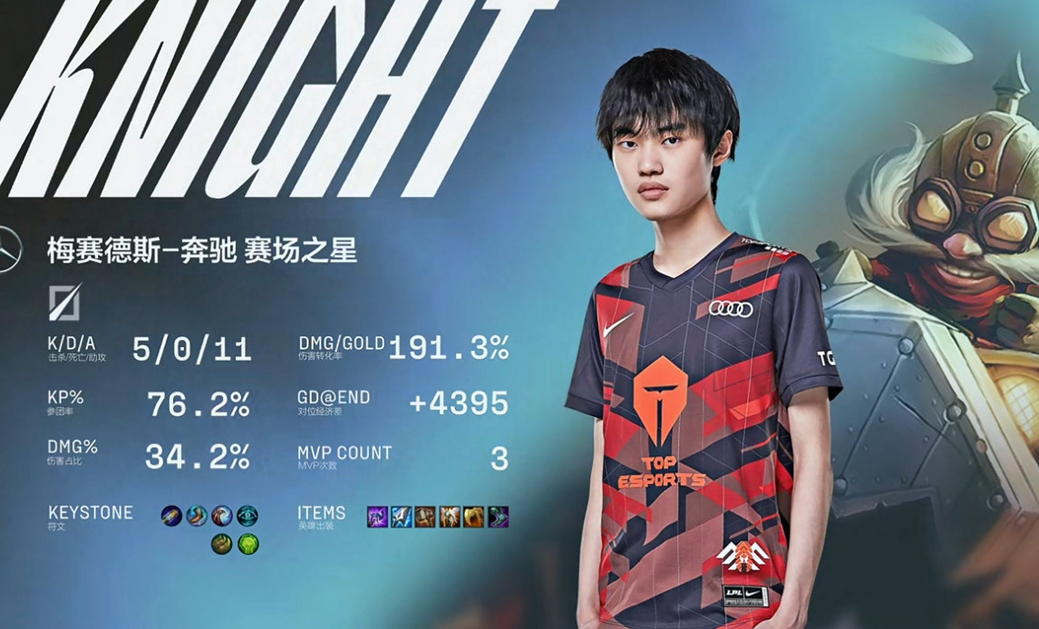 FPX翻盘TL，Knight完成史诗逆转2025世界赛2:0（柏林）